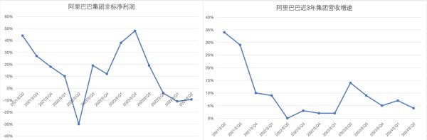 股票配债好吗 阿里巴巴的618财季：淘天克制挣钱，子集团抓紧省钱
