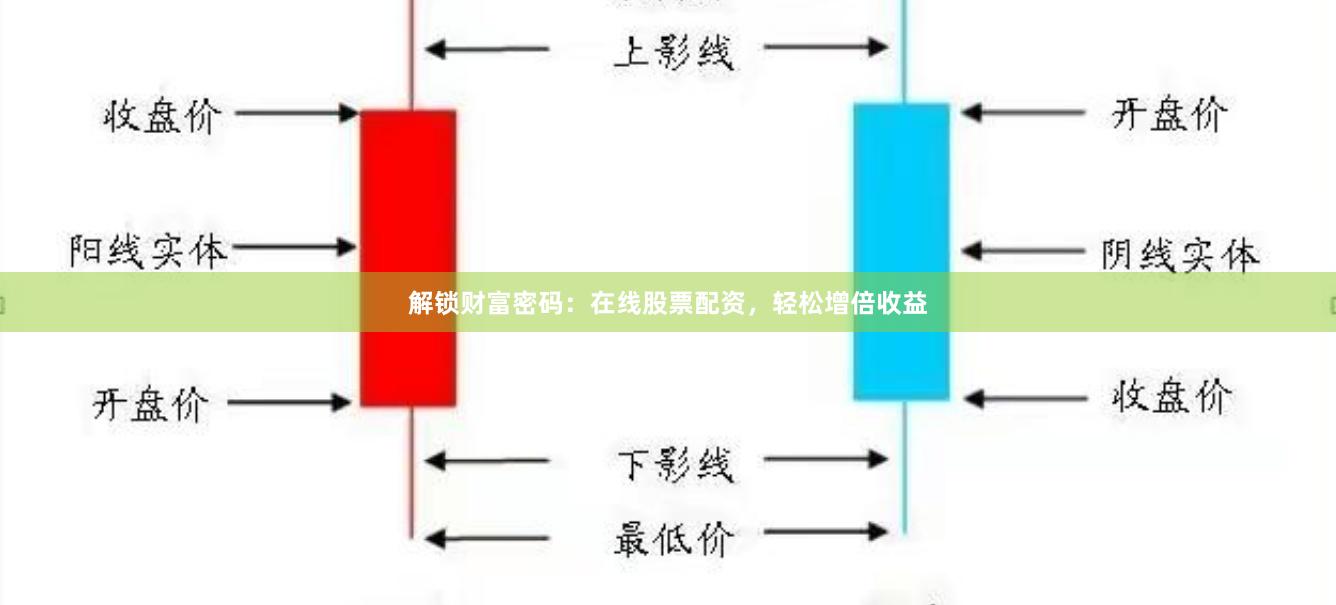 解锁财富密码：在线股票配资，轻松增倍收益