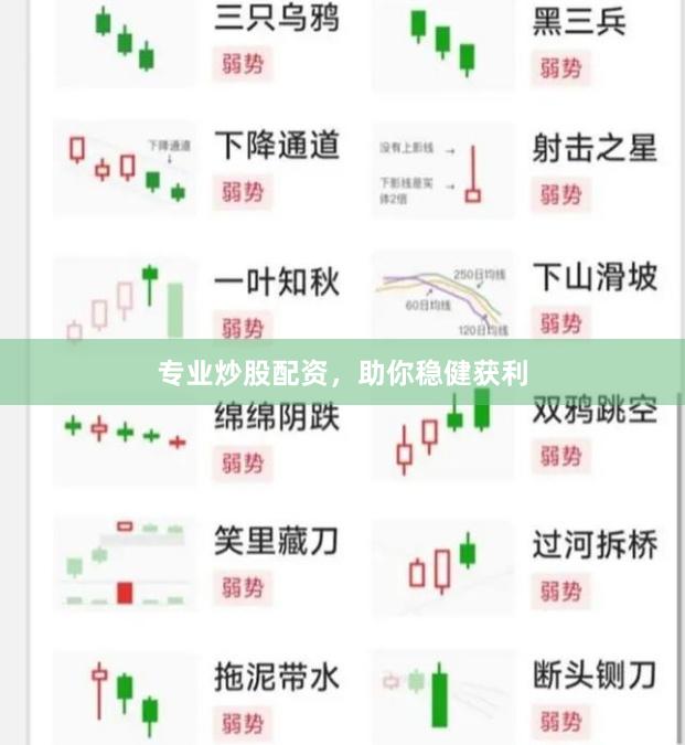 专业炒股配资，助你稳健获利