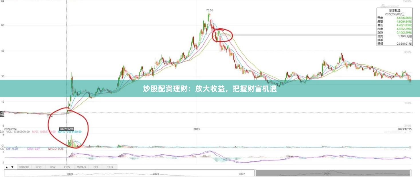 炒股配资理财：放大收益，把握财富机遇