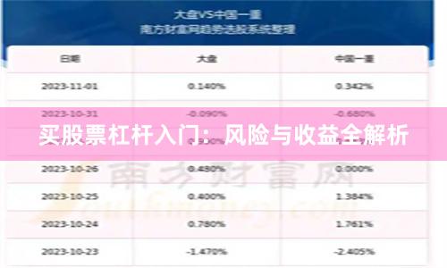 买股票杠杆入门：风险与收益全解析