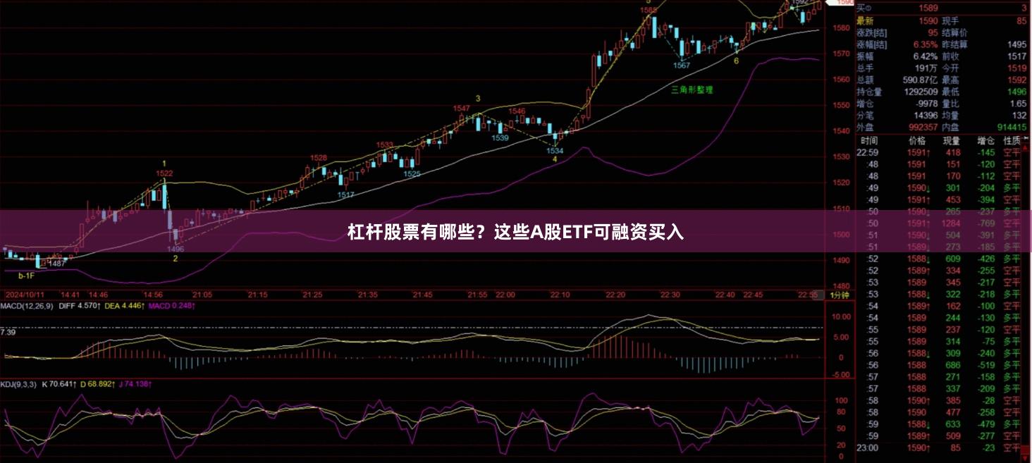 杠杆股票有哪些？这些A股ETF可融资买入