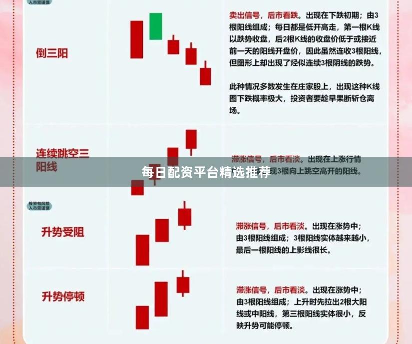每日配资平台精选推荐