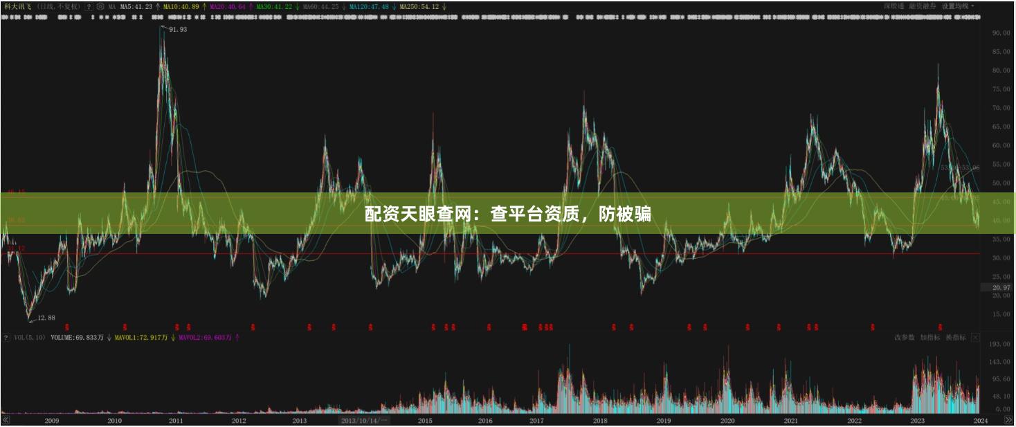 配资天眼查网:查平台资质,防被骗