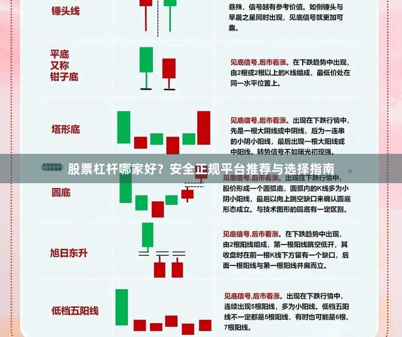 股票杠杆哪家好？安全正规平台推荐与选择指南