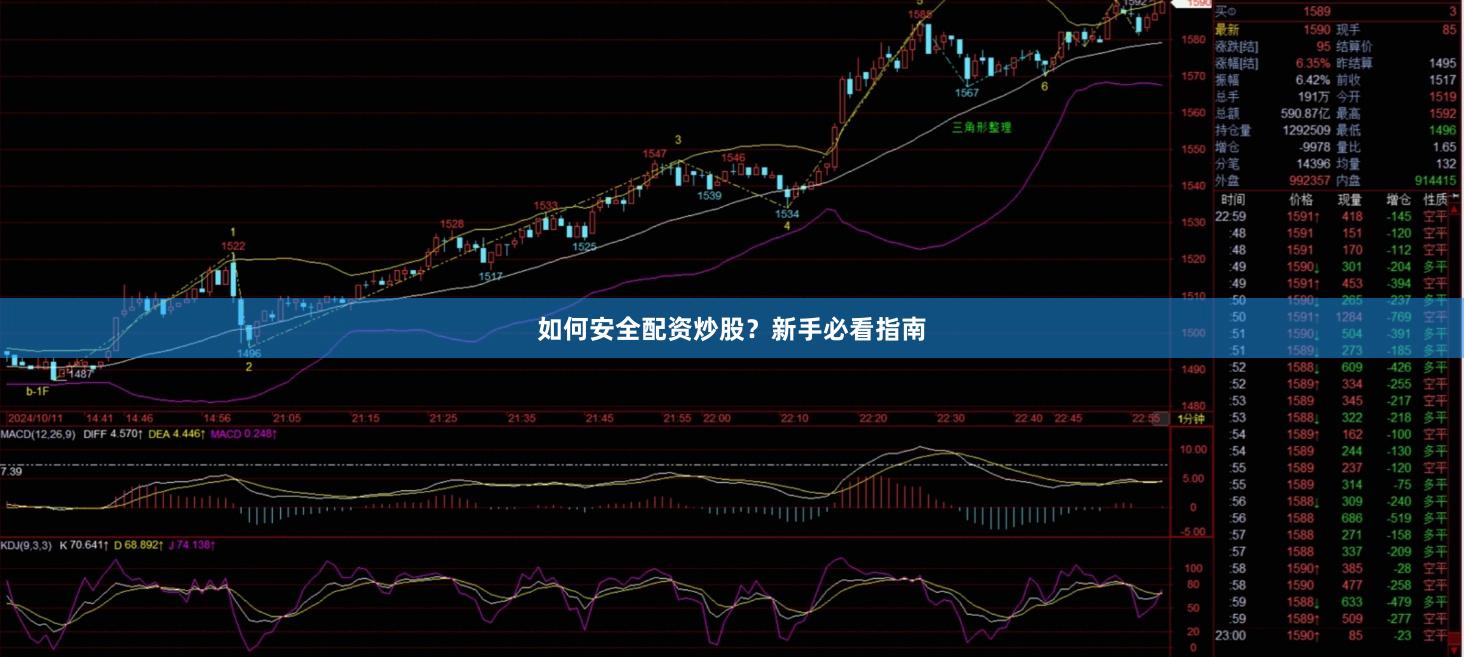 如何安全配资炒股？新手必看指南